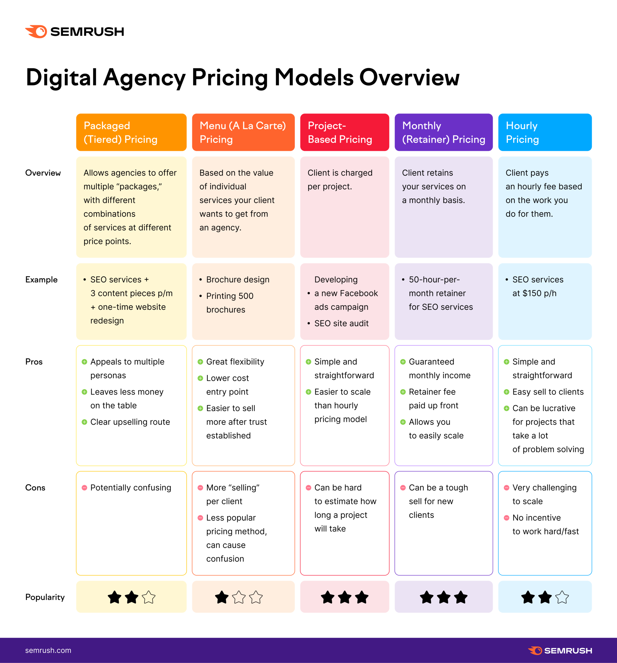 Digital Marketing Agency Pricing Are You Charging Enough For Your 